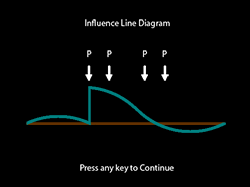 Influence Line Screenshot